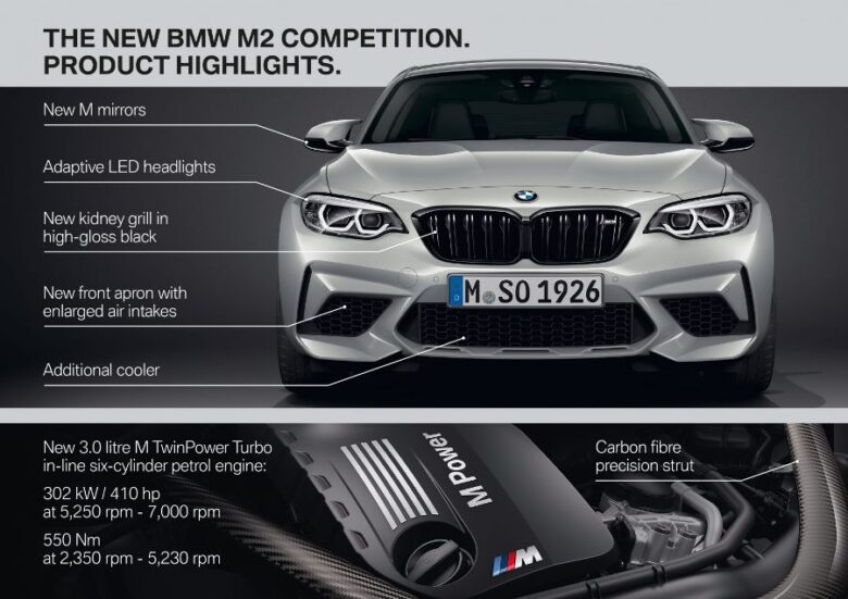 【動画あり】BMW M2 コンペティションは2018年８月より販売決定！