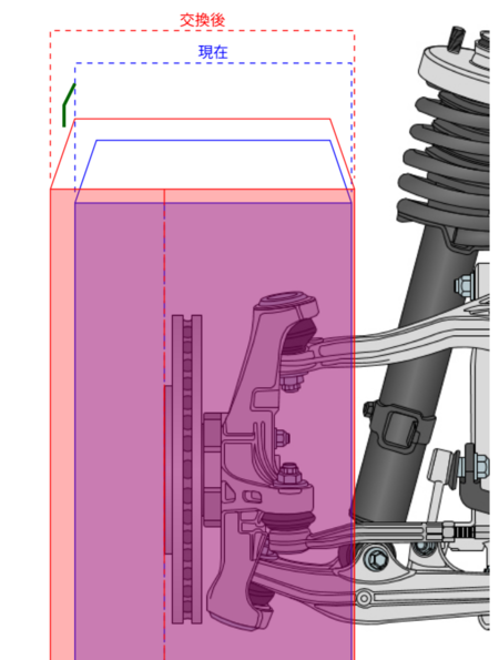ホイールをツライチにするためにオフセットを計算してくれるサイト