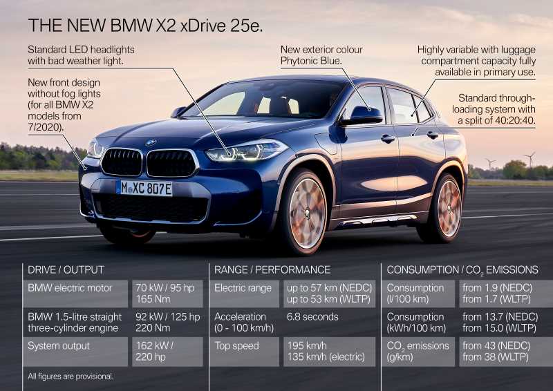 BMW X2 xDrive25e発売！ 日本導入は未定