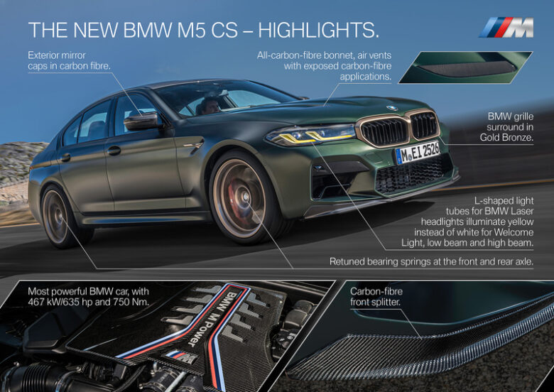 BMW M5 CS F90が公式発表され発売開始
