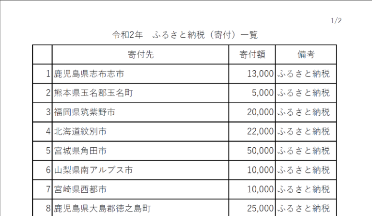 BMWとオープンカー、２台持ちは大変でした/GOCCHI | ふるさと納税の還付金は？住民税は安くなるのか？