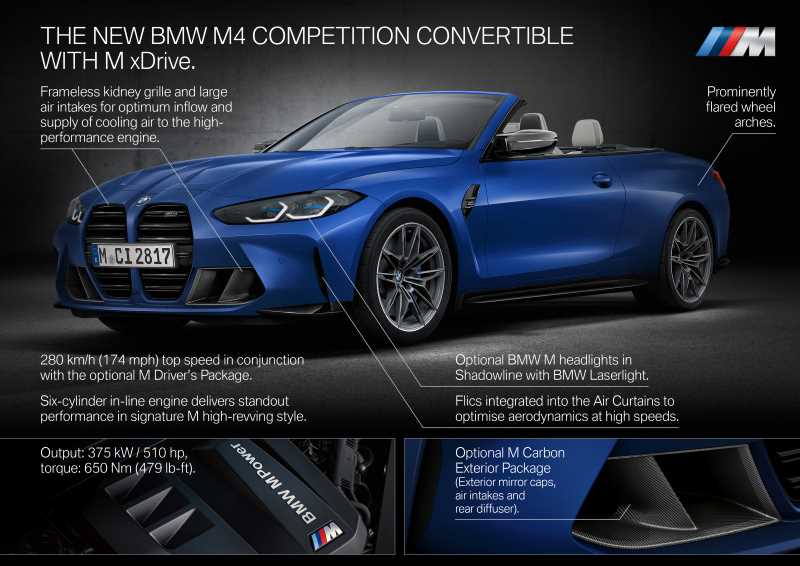 BMW M4 コンペティション カブリオレ with M xDrive 発売