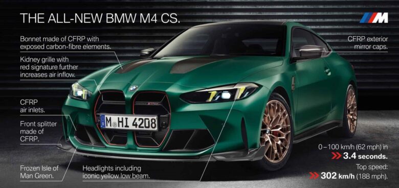 BMW M4 CS G82 発表〜発売は2024年7月より