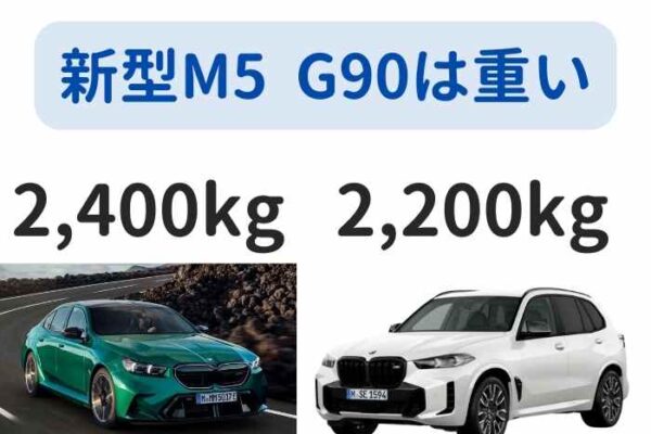 ハイブリッドな新型BMW M5セダン G90はX5より重く旧型M5より遅い