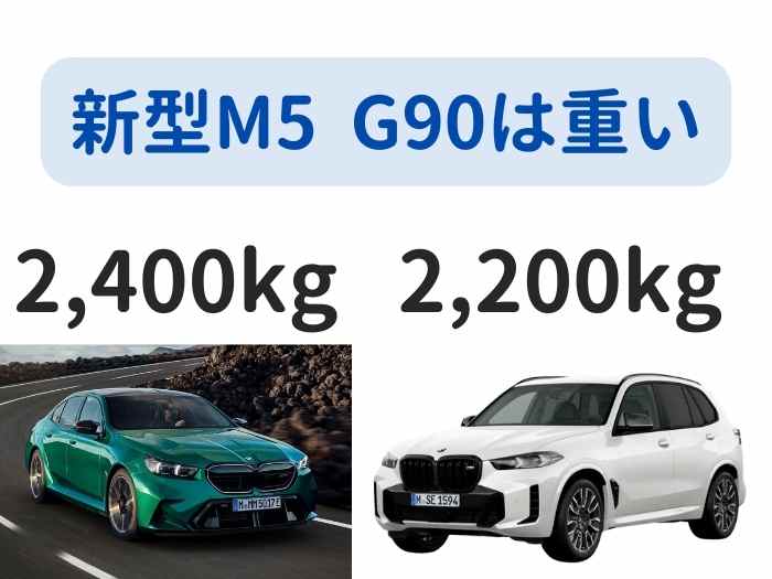 ハイブリッドな新型BMW M5セダン G90はX5より重く旧型M5より遅い