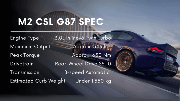 BMW　M2　CSL　G87　スペック表。