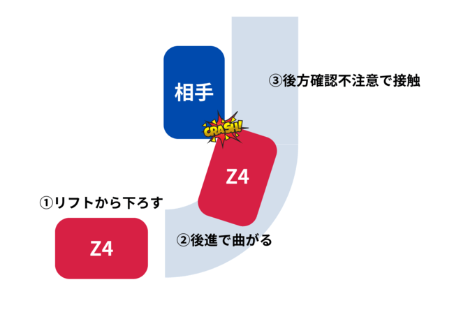 ディーラー 事故 修理