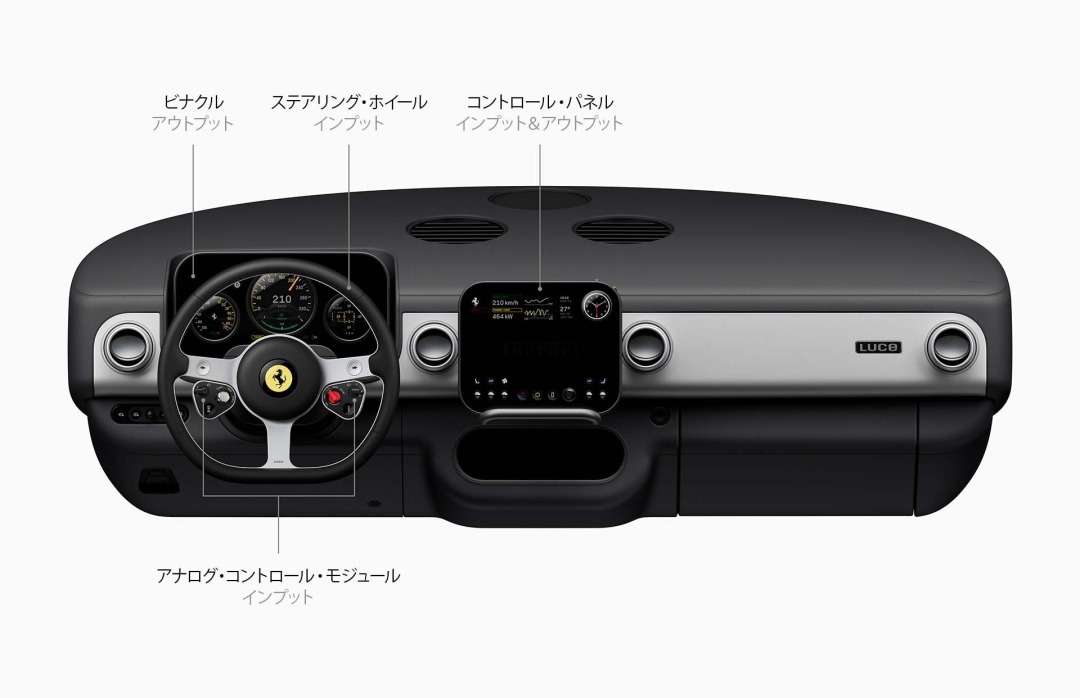 物理ボタンとタッチスクリーン