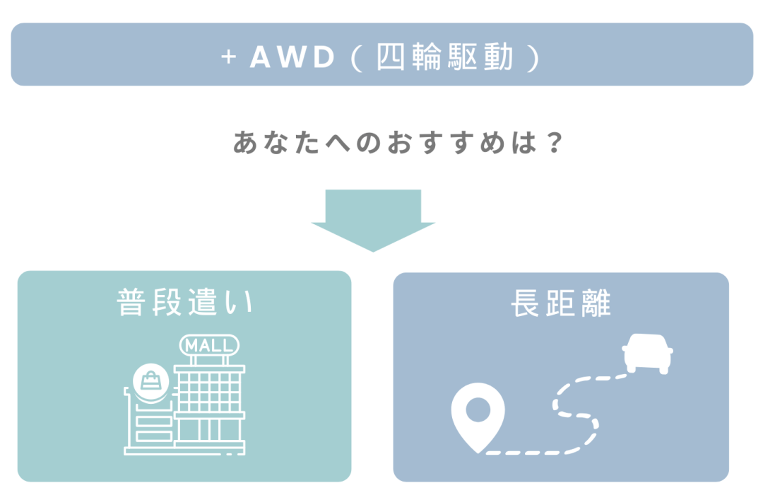BMW iX3 NA5に追加されたエントリーグレードiX3 40とiX3 50の比較