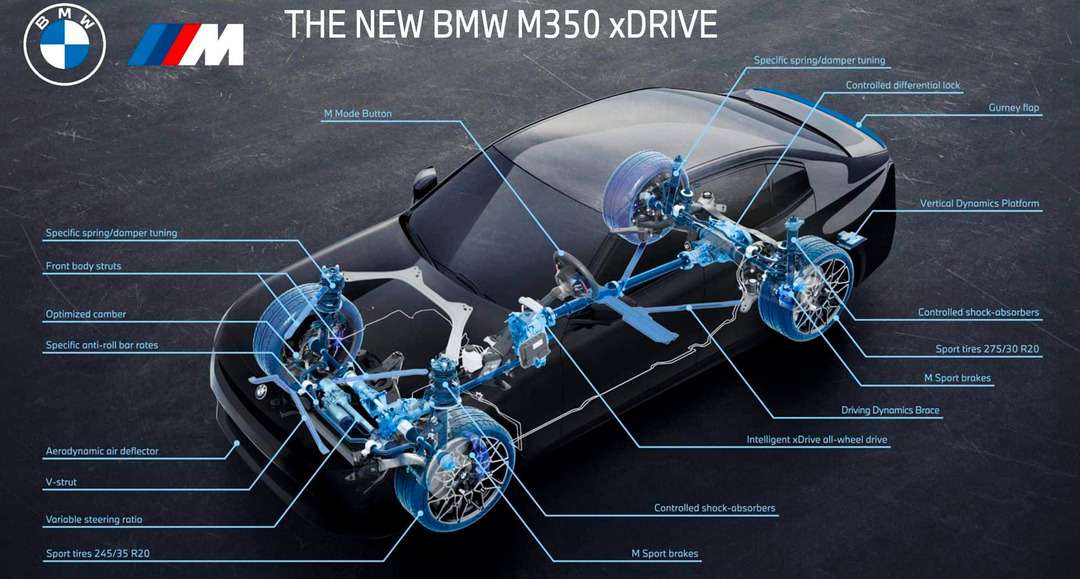 新型BMW M350(G50)スペック判明|443PSと走りの進化